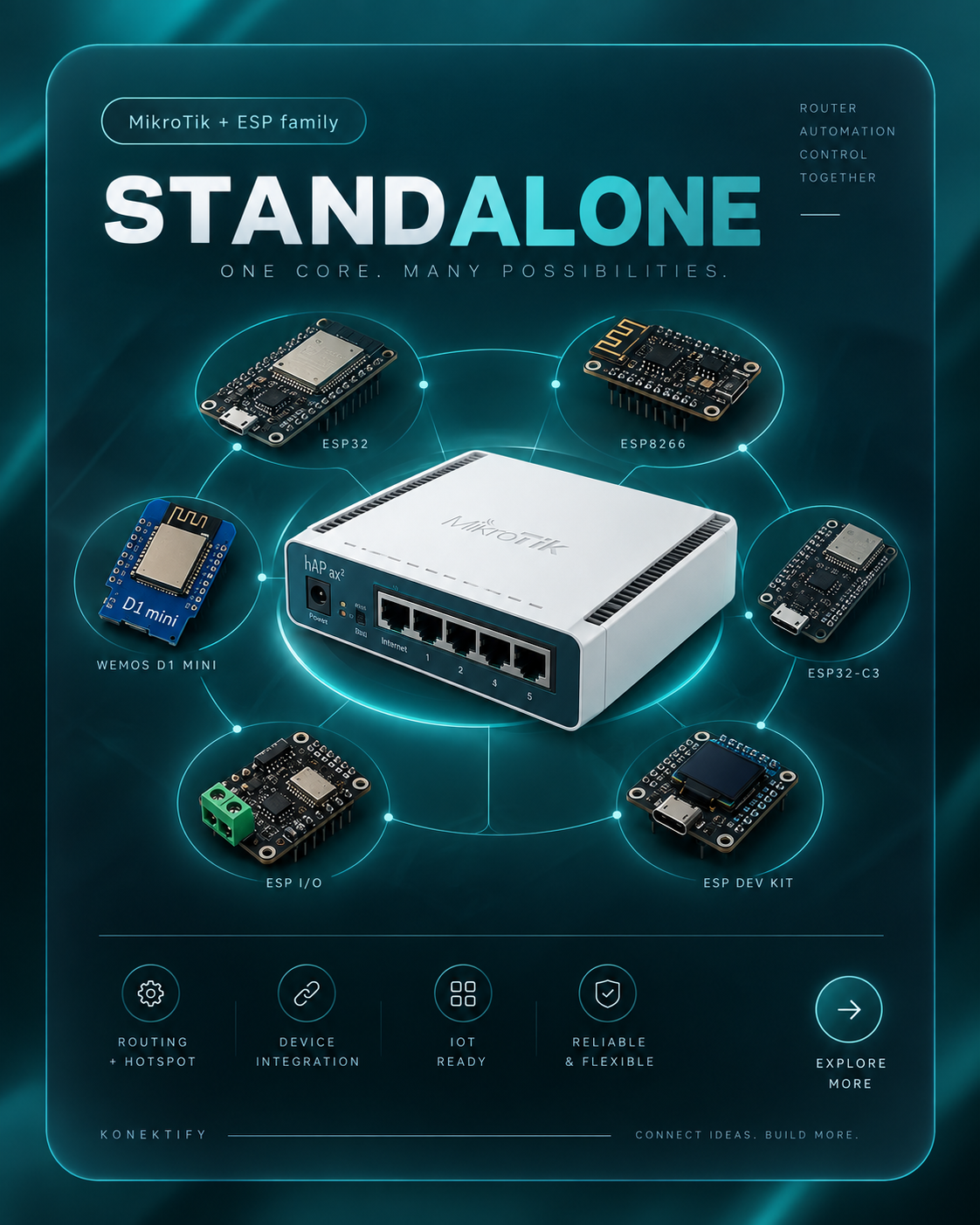 KONEKTIFY Standalone with MikroTik and supported ESP-family hardware